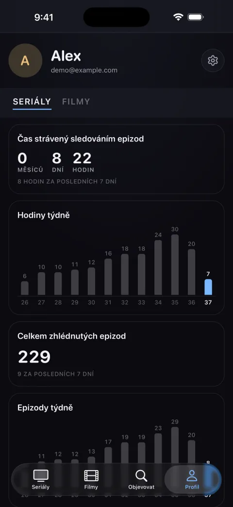 Profil se statistikami sledování