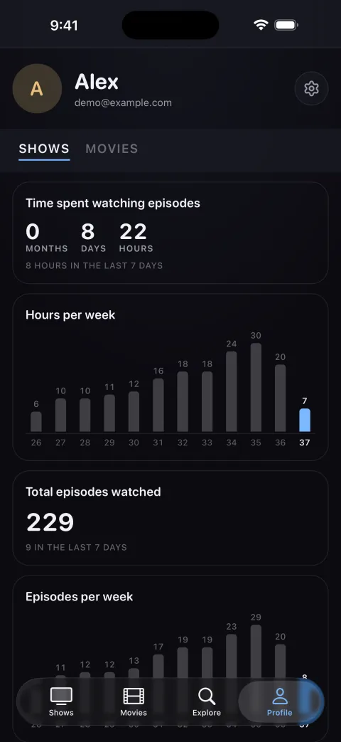 Profile with watch statistics